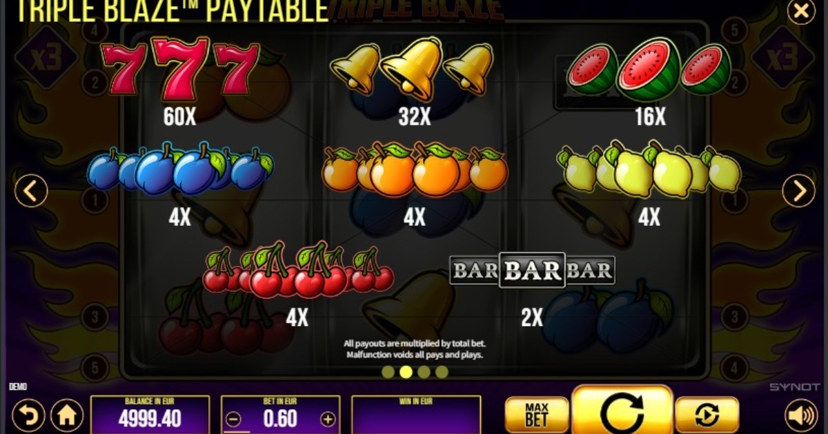 Triple Blaze slot symbols