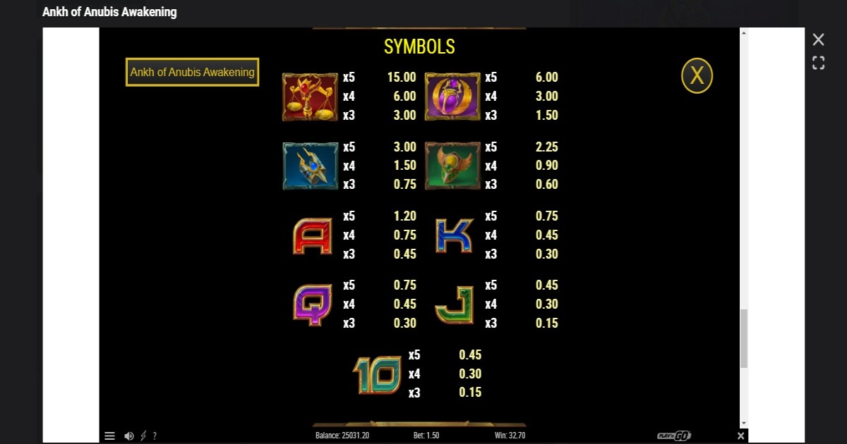 Ankh of Anubis Awakening slot symbols