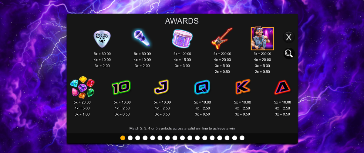 Electric Rocks Slot symbols and payouts