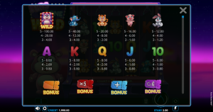 Furs Gone Wild Slot symbols