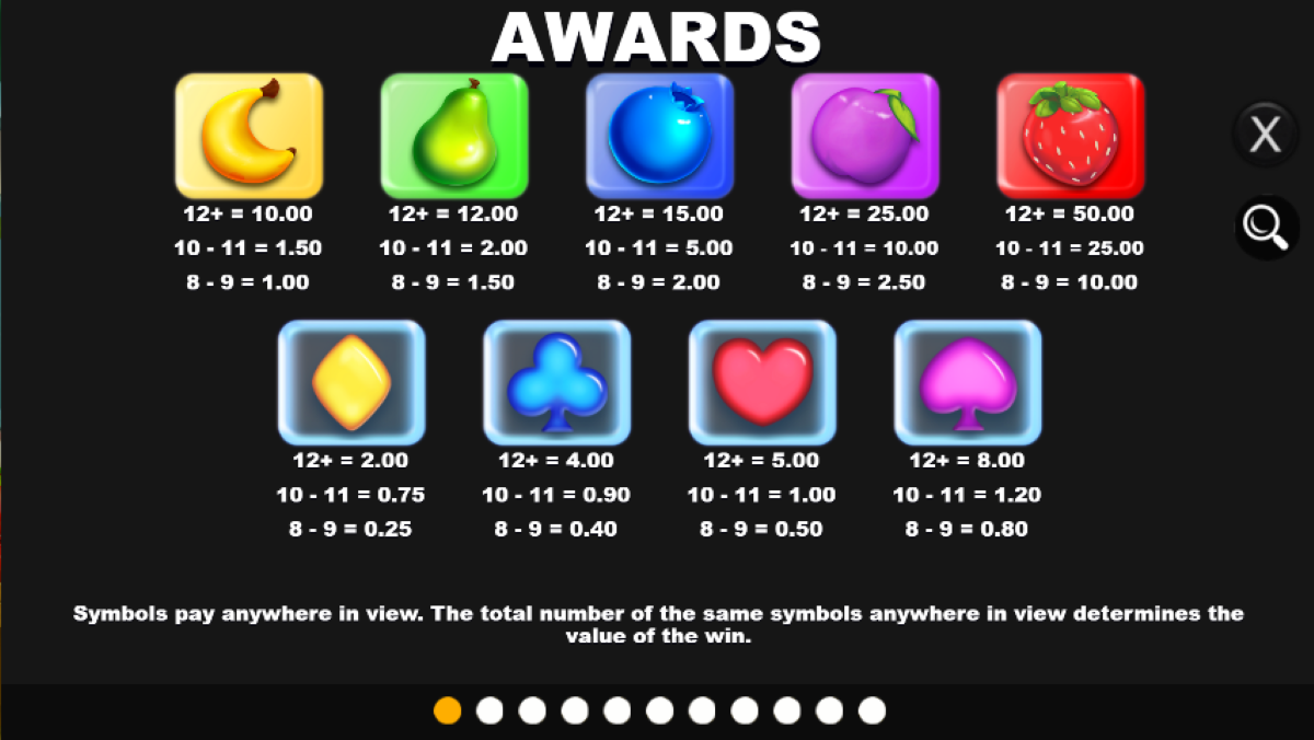 Cute Fruits slot symbols and payouts