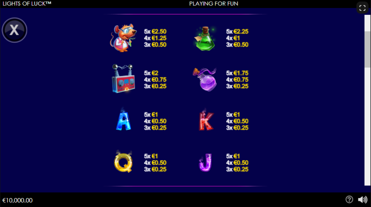 Lights of Lucky symbols and payouts