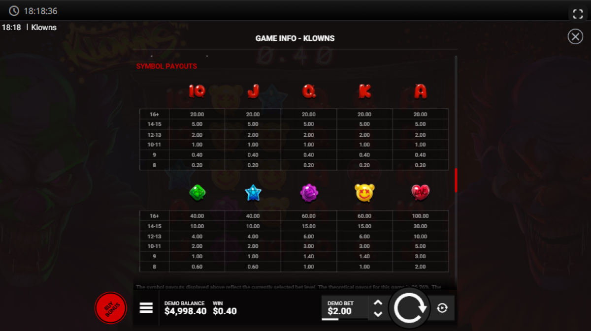 Klowns slot symbols and payouts