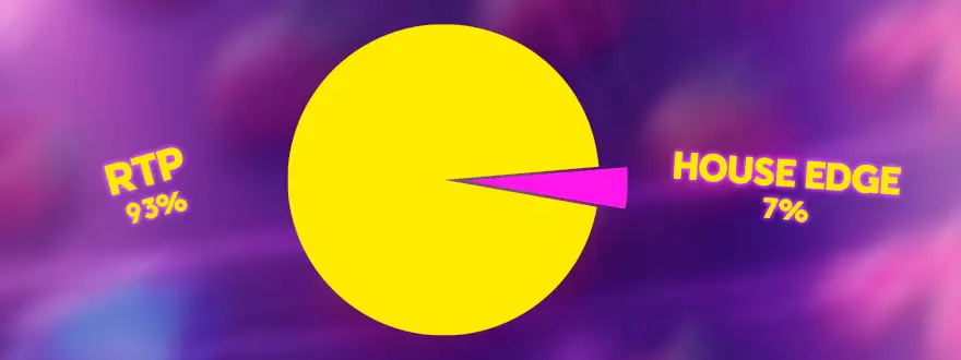 A pie graph showing how RTP is calculated