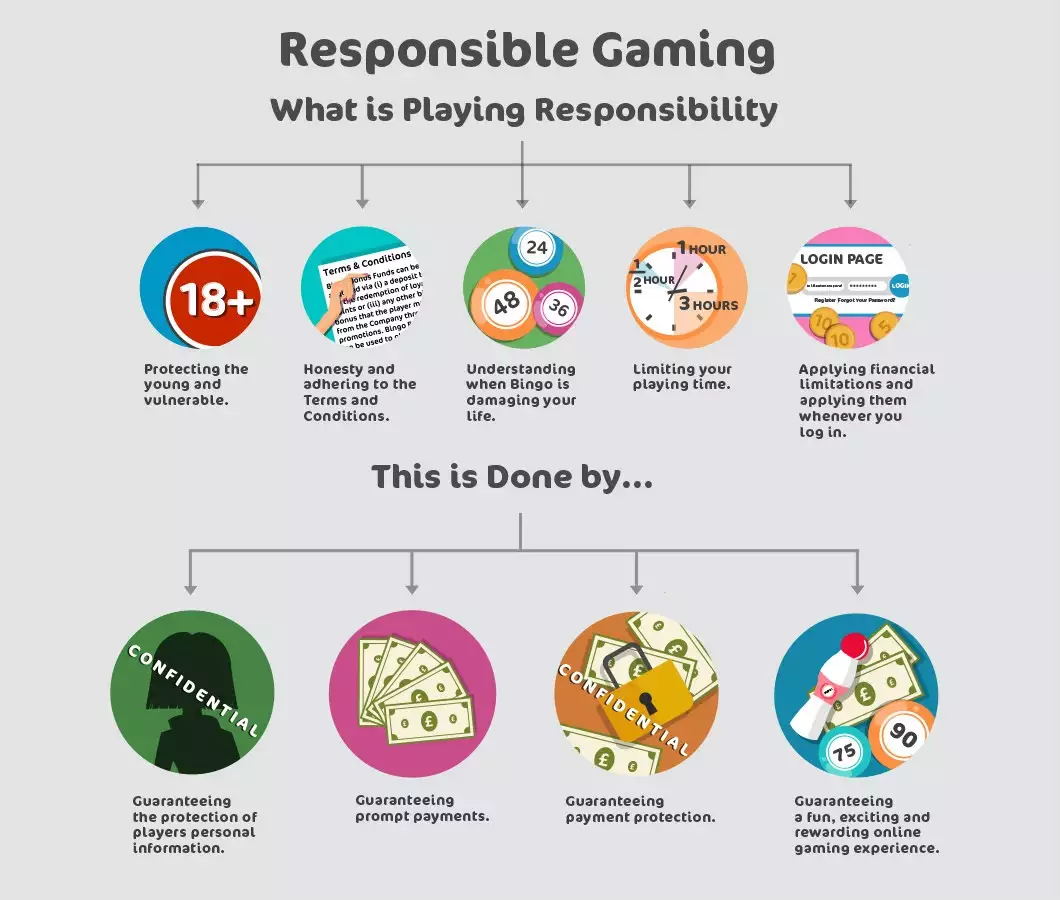 playing bingo responsibly