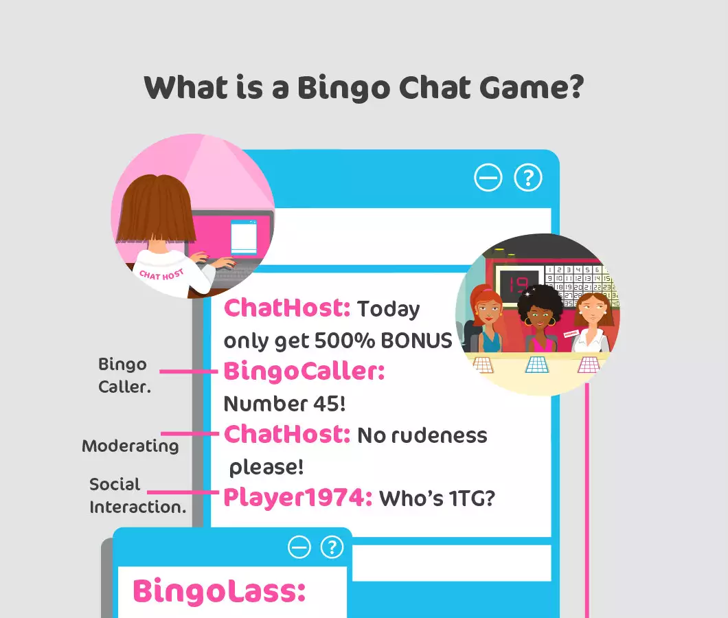 what is a bingo chat game?