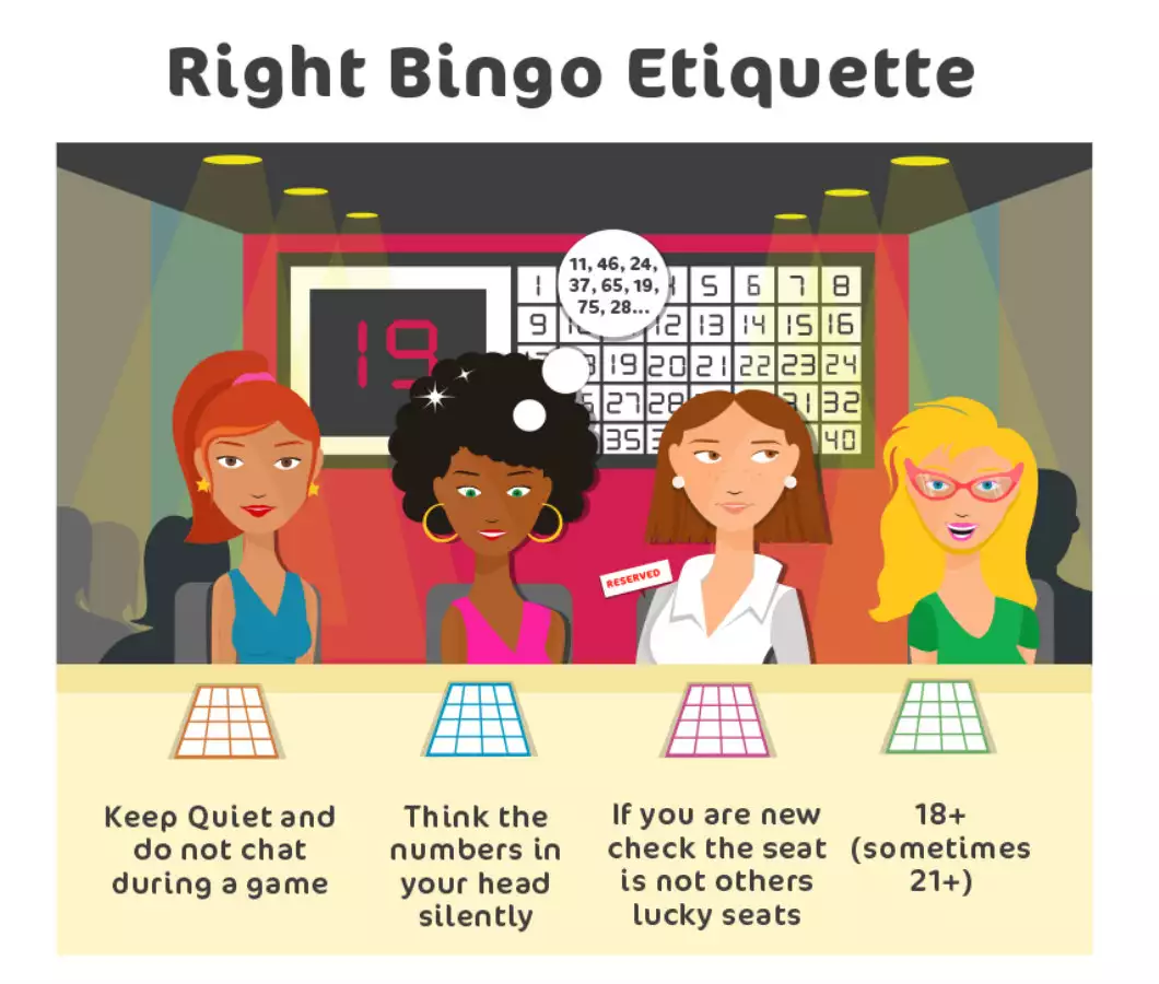 right bingo rules